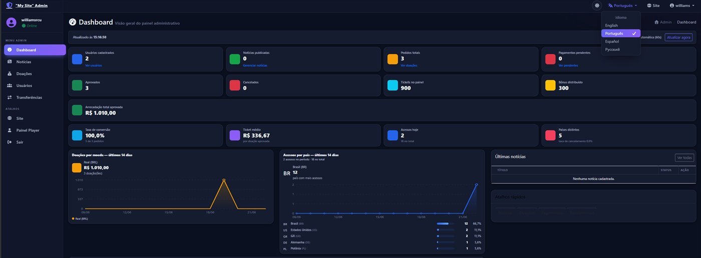 Administrative dashboard